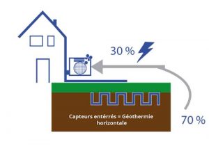 chauffage-greiner-energie-geothermie