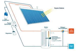 Installation de panneaux Solaires Thermiques et chaudières à granulés