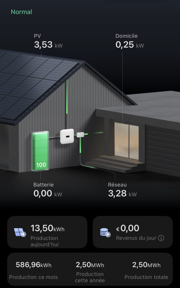 Exemple de suivi des flux entre panneaux, maison, batterie et réseau