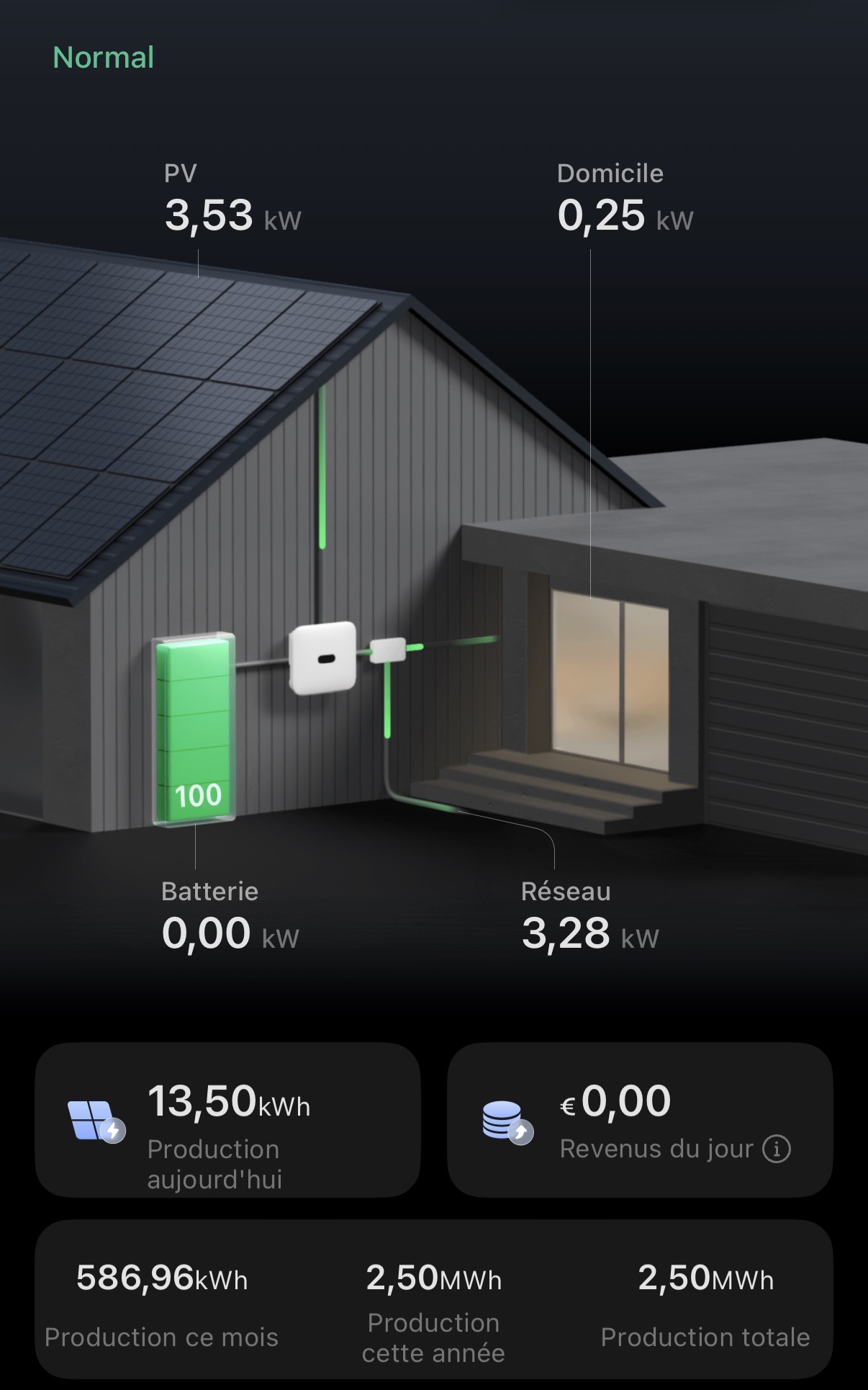Exemple de suivi des flux entre panneaux, maison, batterie et réseau